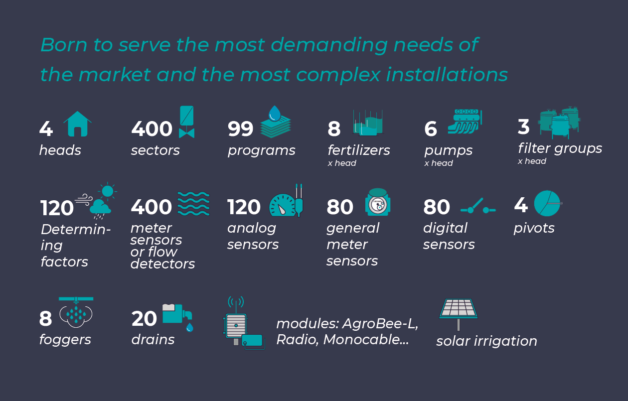 Progres Agronic 4500 technical specifications table