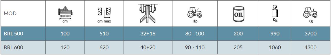 Rinieri BRL teknik özellikler tablosu