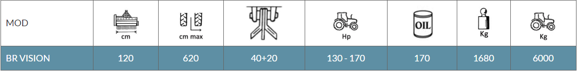 Rinieri BR Vision technical specifications table