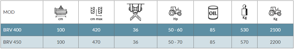 Rinieri BRV technical specifications table