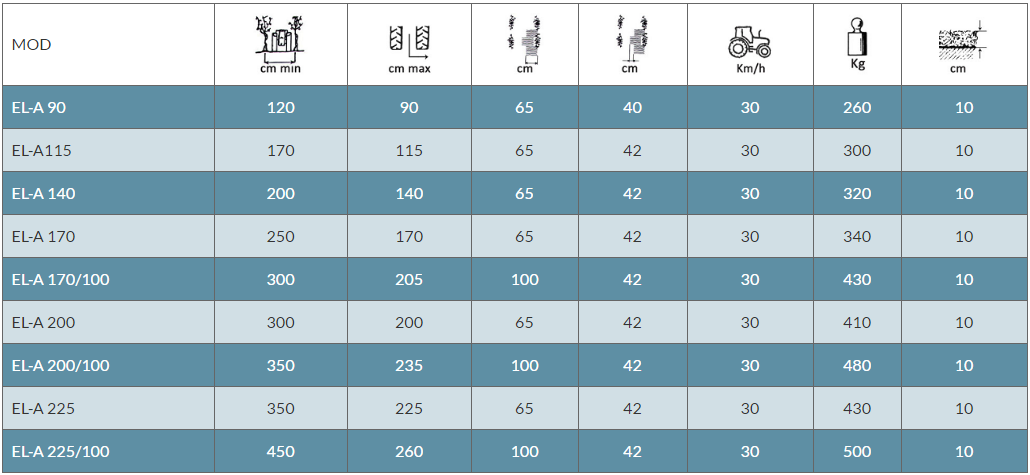 Rinieri EL-A Sensor-Guided Vertical Tiller technical specifications table