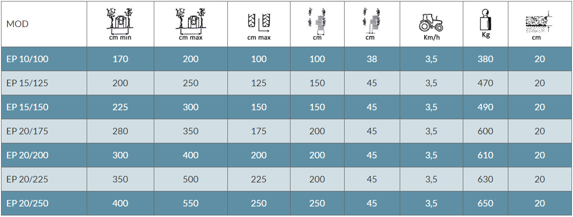 Rinieri EP Heavy-Duty Vertical Tiller technical specifications table
