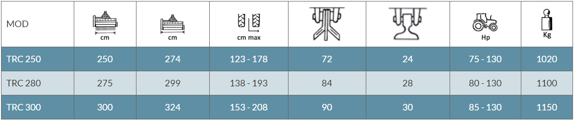 Rinieri TRC 250-300 technical specifications table