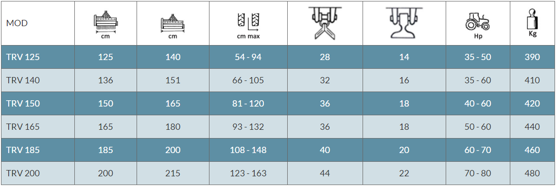 Rinieri TRV technical specifications table