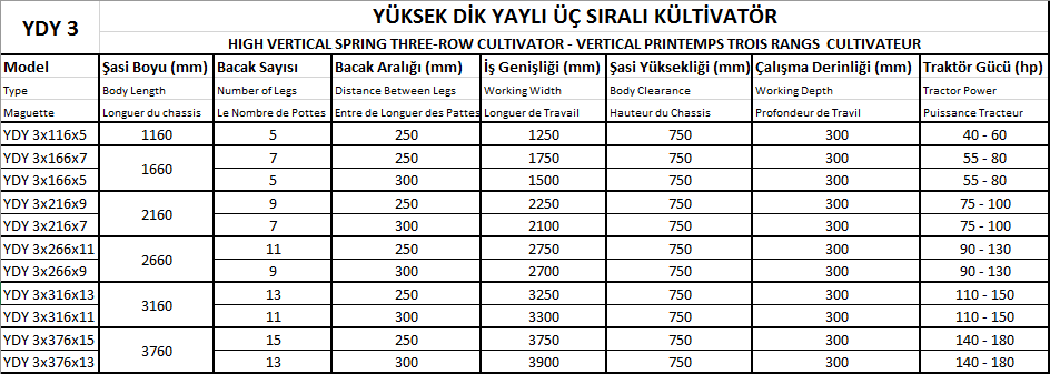 Bulancak YDY3-216-9 Kültivatör teknik özellikler tablosu